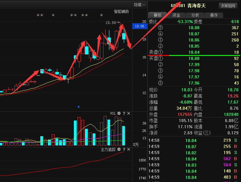 c7娱乐官方网站- 马赛遭遇后防危机，主力中卫伤停影响争四形势  